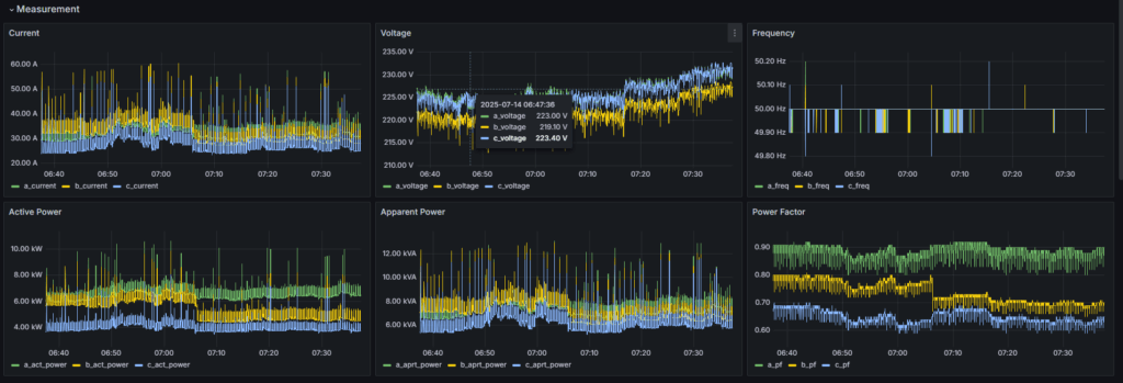 Εξοπλισμός ανίχνευσης καλωδίων TASY