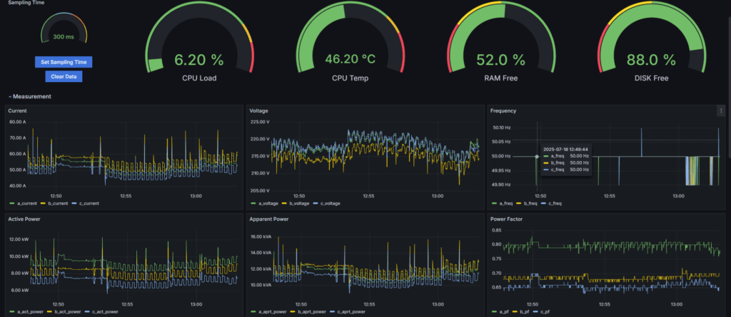 Μέτρηση ηλεκτρικών μεγεθών βιομηχανία TASY