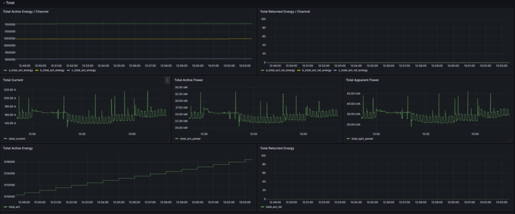 Διαγνωστικός εξοπλισμός βλαβών TASY