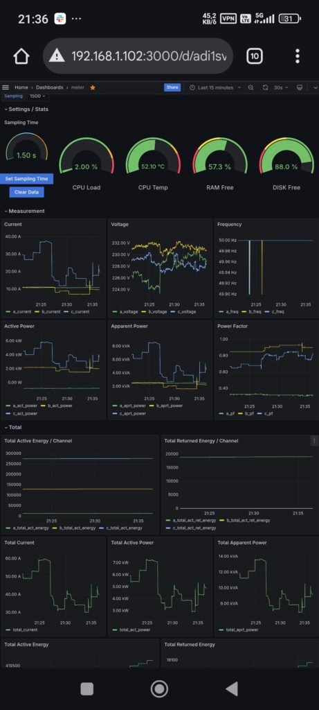 Ανάλυση ηλεκτρικών μεγεθών TASY