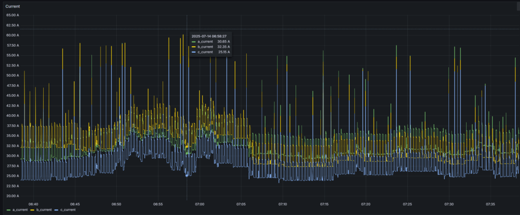 Διαδικασία ανίχνευσης καλωδίων TASY